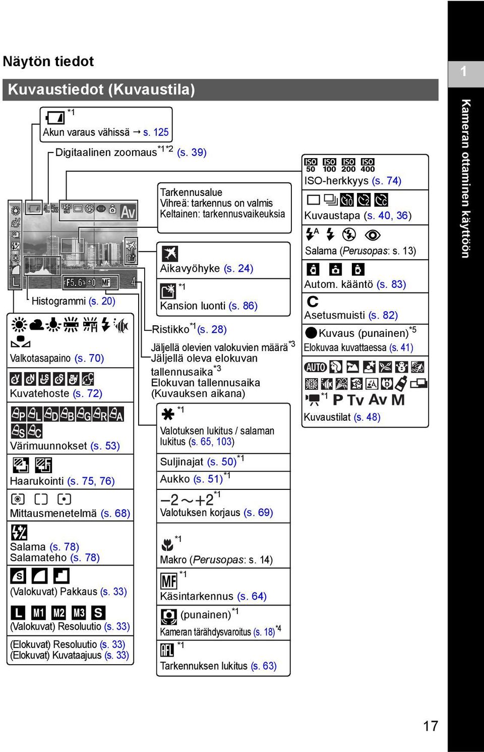 28) Jäljellä olevien valokuvien määrä *3 Jäljellä oleva elokuvan tallennusaika *3 Elokuvan tallennusaika (Kuvauksen aikana) *1 Valotuksen lukitus / salaman lukitus (s. 65, 103) Suljinajat (s.