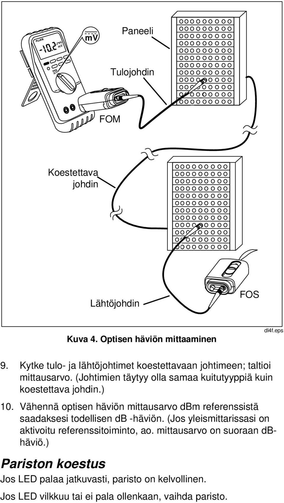 (Johtimien täytyy olla samaa kuitutyyppiä kuin koestettava johdin.) 10.