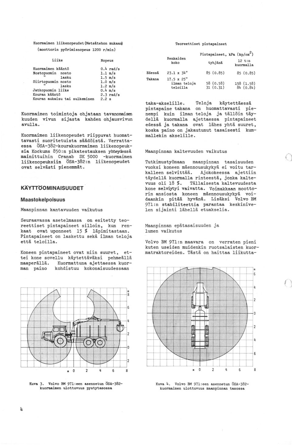 Kuormaimen liikenopeudet riippuvat huomattavasti suoritetuista säädöistä.