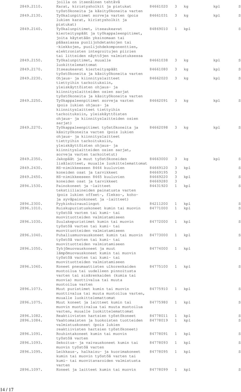Työkalunpitimet, itseaukeavat 84869010 1 kpl S kierteityspäät ja työkappaleenpitimet, joita käytetään yksinomaan tai pääasiassa puolijohdetankojen tai -kiekkojen, puolijohdekomponenttien,