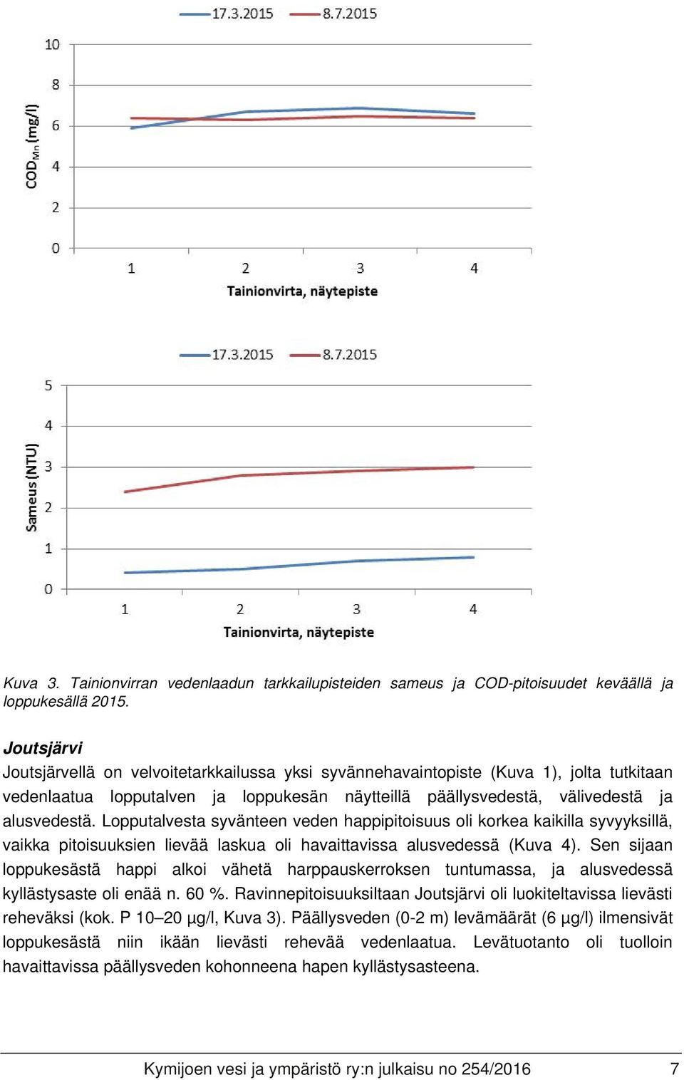 Lopputalvesta syvänteen veden happipitoisuus oli korkea kaikilla syvyyksillä, vaikka pitoisuuksien lievää laskua oli havaittavissa alusvedessä (Kuva 4).