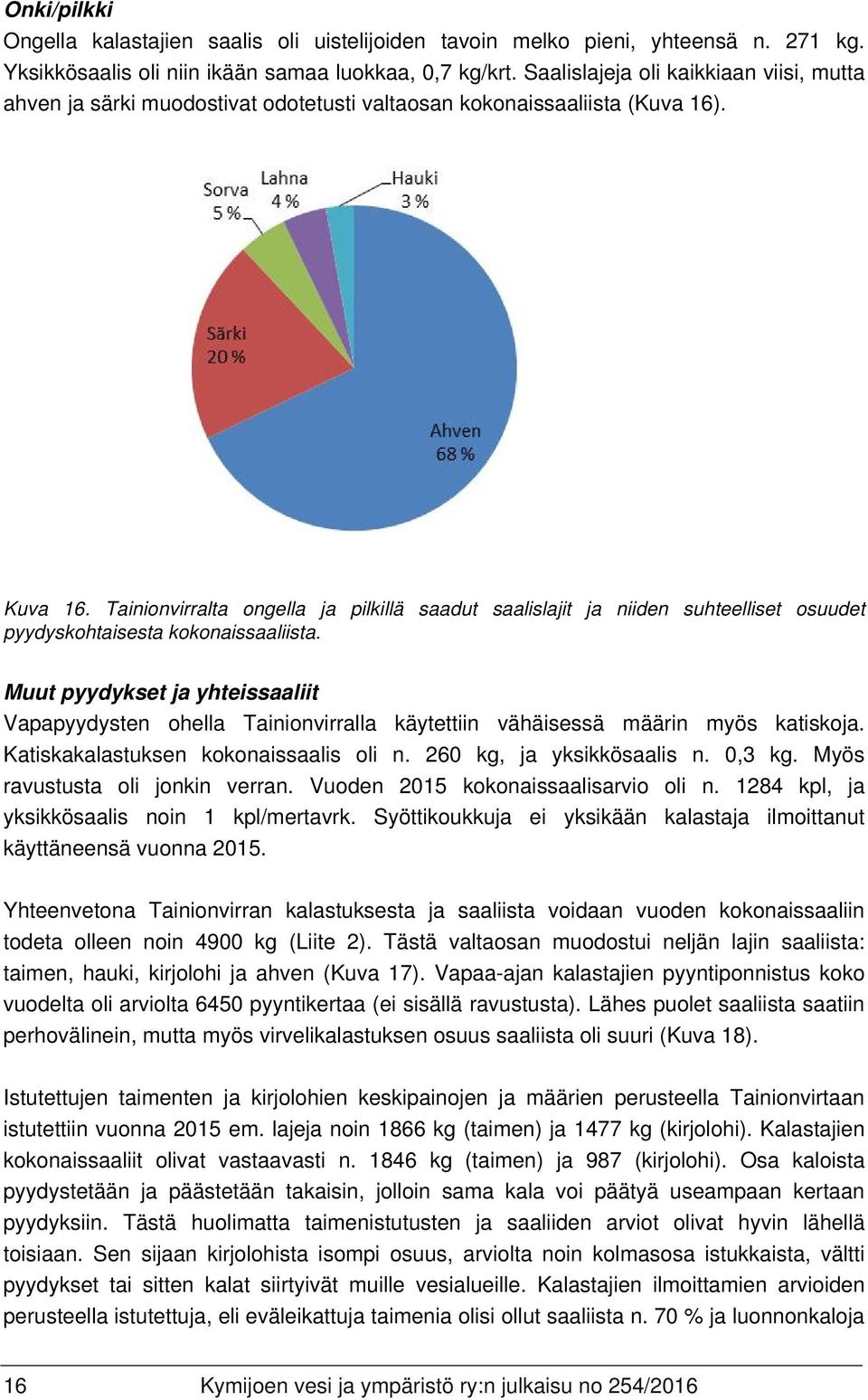 Tainionvirralta ongella ja pilkillä saadut saalislajit ja niiden suhteelliset osuudet pyydyskohtaisesta kokonaissaaliista.