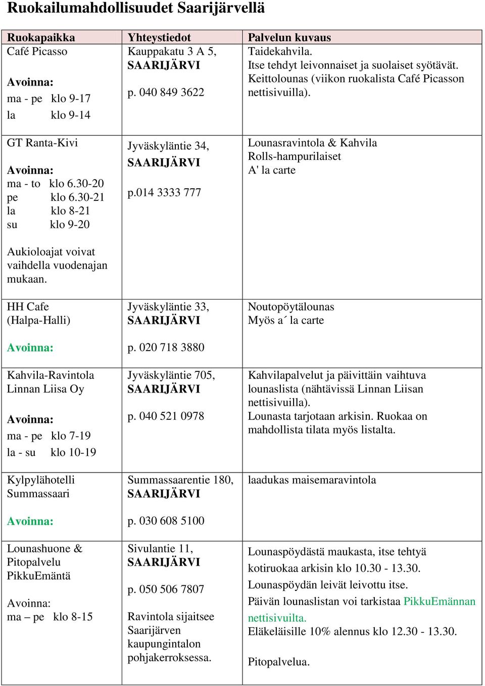30-21 la klo 8-21 su klo 9-20 Aukioloajat voivat vaihdella vuodenajan mukaan.