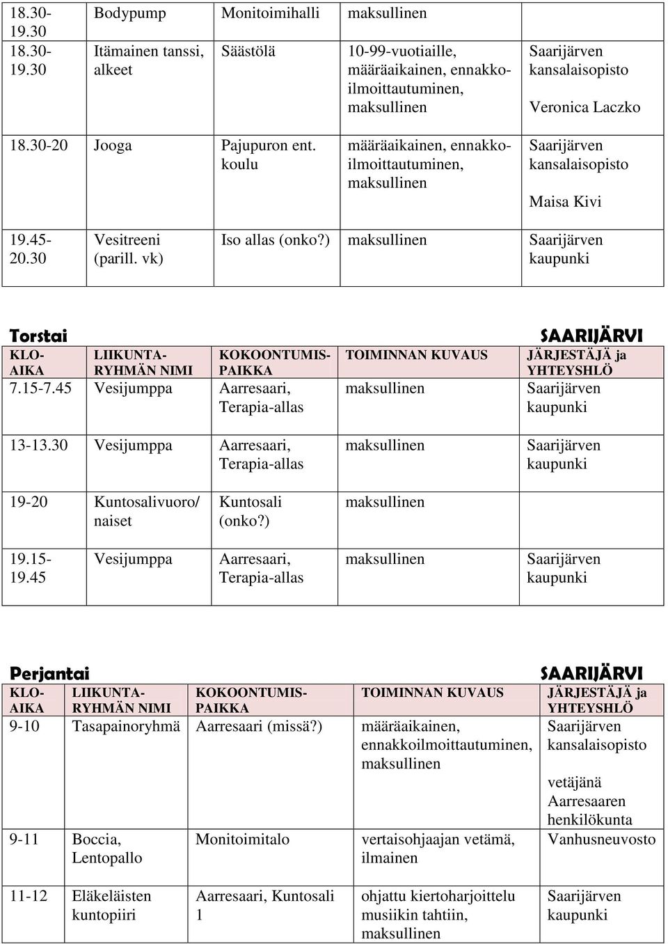 45 Vesijumppa Aarresaari, Terapia-allas 13-13.30 Vesijumppa Aarresaari, Terapia-allas TOIMINNAN KUVAUS JÄRJESTÄJÄ ja YHTEYSHLÖ 19-20 Kuntosalivuoro/ naiset Kuntosali (onko?) 19.15-19.