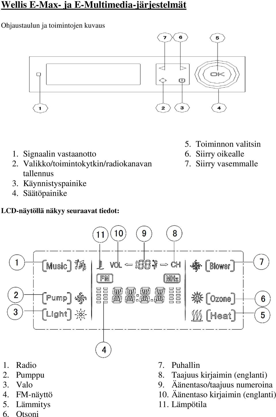 Siirry oikealle 7. Siirry vasemmalle LCD-näytöllä näkyy seuraavat avat tiedot: 1. Radio 2. Pumppu 3. Valo 4.