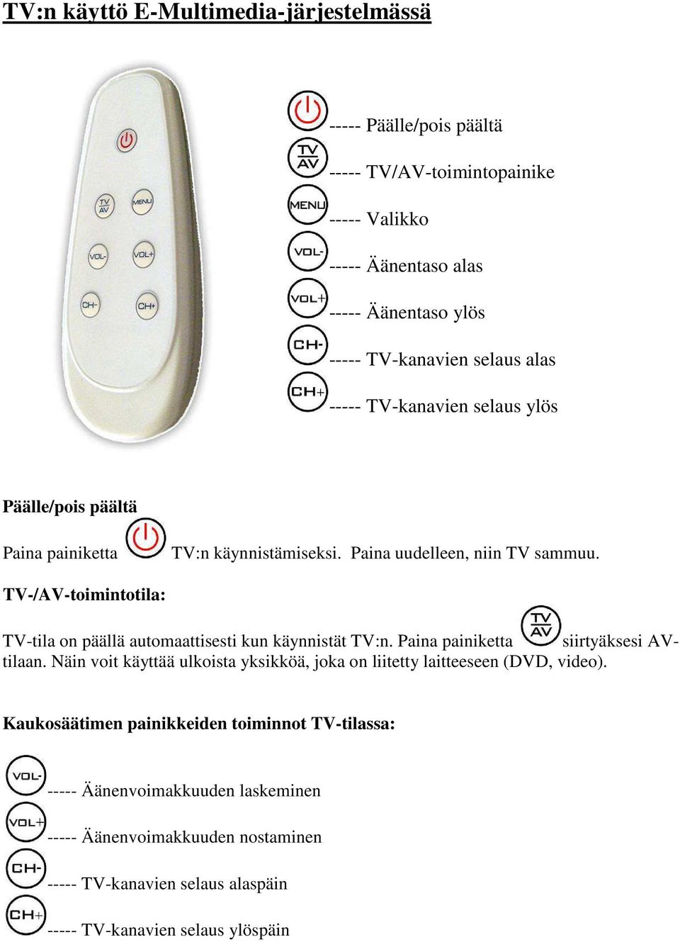 TV-/AV-toimintotila: TV-tila on päällä automaattisesti kun käynnistät TV:n. Paina painiketta siirtyäksesi AVtilaan.