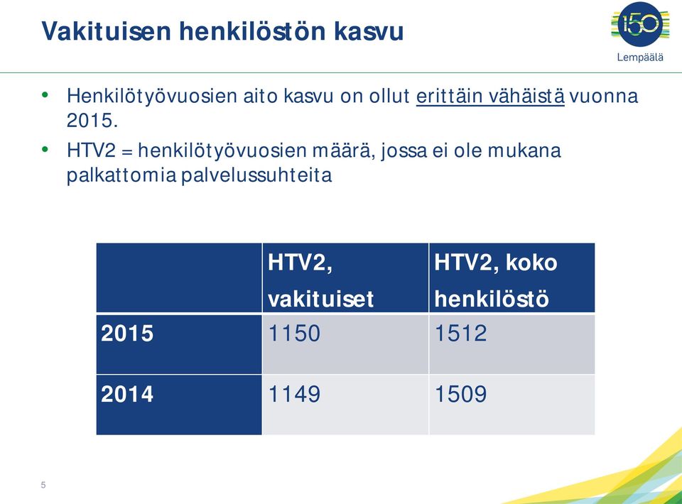 HTV2 = henkilötyövuosien määrä, jossa ei ole mukana