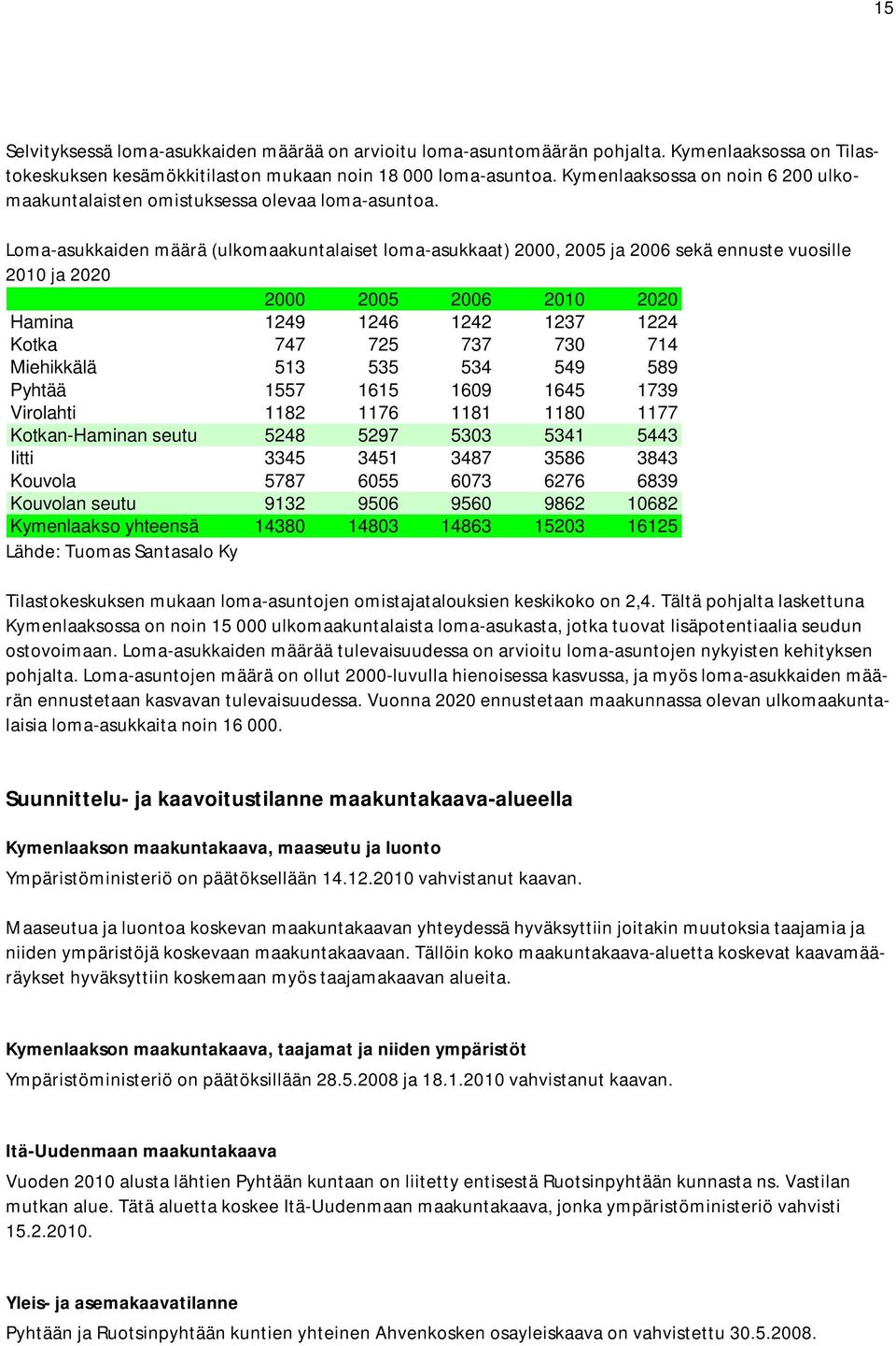 Loma-asukkaiden määrä (ulkomaakuntalaiset loma-asukkaat) 2000, 2005 ja 2006 sekä ennuste vuosille 2010 ja 2020 2000 2005 2006 2010 2020 Hamina 1249 1246 1242 1237 1224 Kotka 747 725 737 730 714