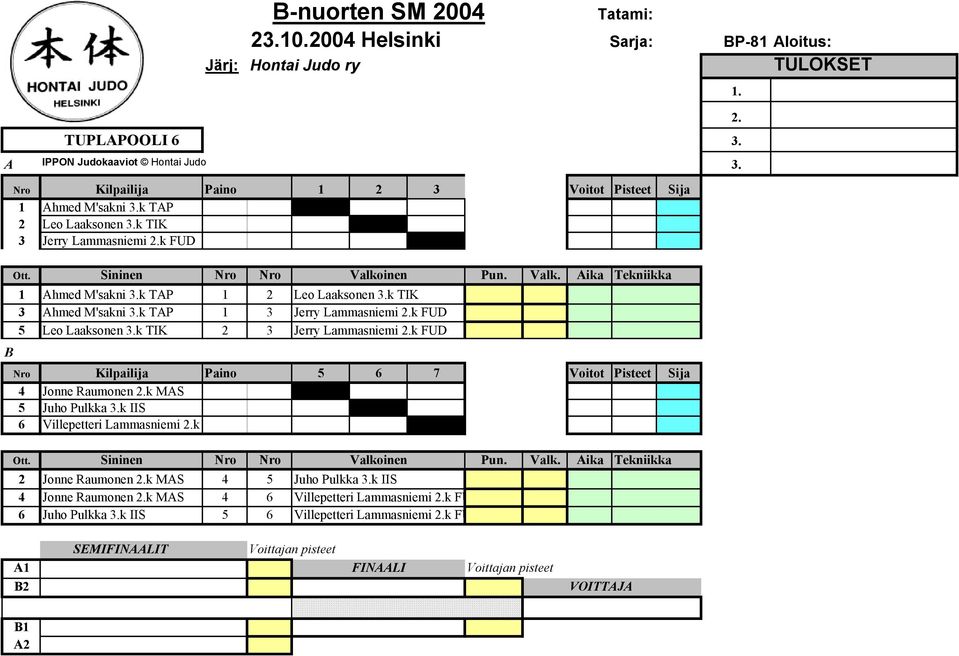 k FUD B Nro Kilpailija Paino 5 6 7 Voitot Pisteet Sija 4 Jonne Raumonen 2.k MAS 5 Juho Pulkka 3.k IIS 6 Villepetteri Lammasniemi 2.k 2 Jonne Raumonen 2.k MAS 4 5 Juho Pulkka 3.