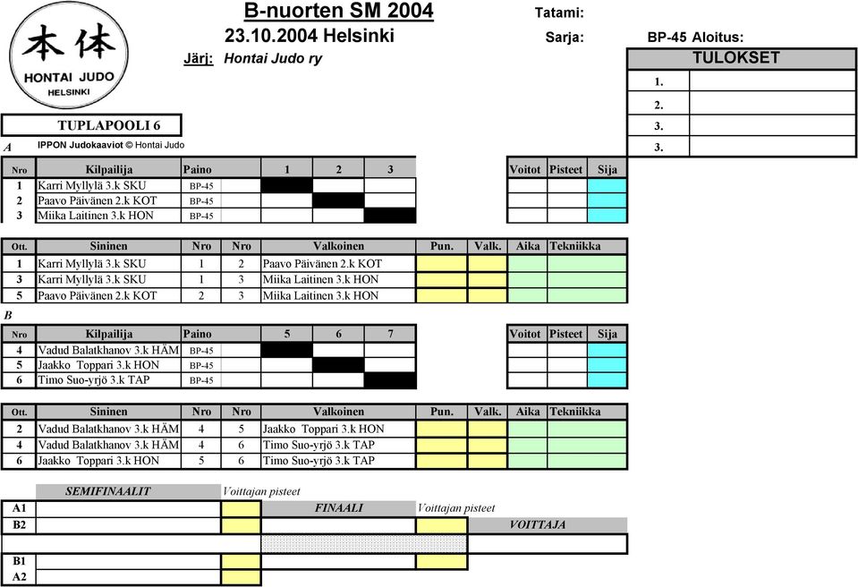 k HON B Nro Kilpailija Paino 5 6 7 Voitot Pisteet Sija 4 Vadud Balatkhanov 3.k HÄM BP-45 5 Jaakko Toppari 3.k HON BP-45 6 Timo Suo-yrjö 3.k TAP BP-45 2 Vadud Balatkhanov 3.