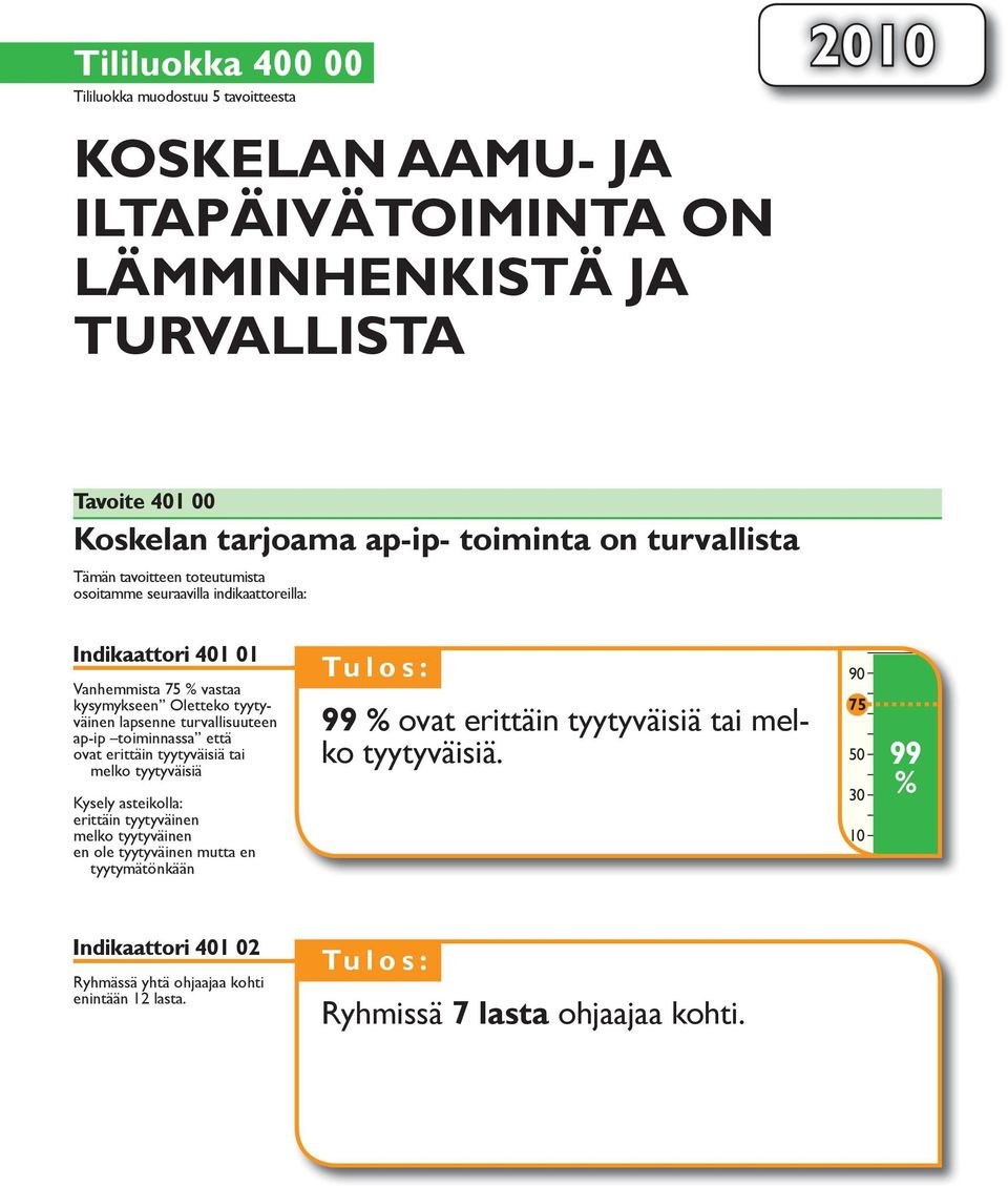 lapsenne turvallisuuteen ap-ip toiminnassa että ovat erittäin tyytyväisiä tai melko tyytyväisiä Kysely asteikolla: melko tyytyväinen en ole tyytyväinen mutta en