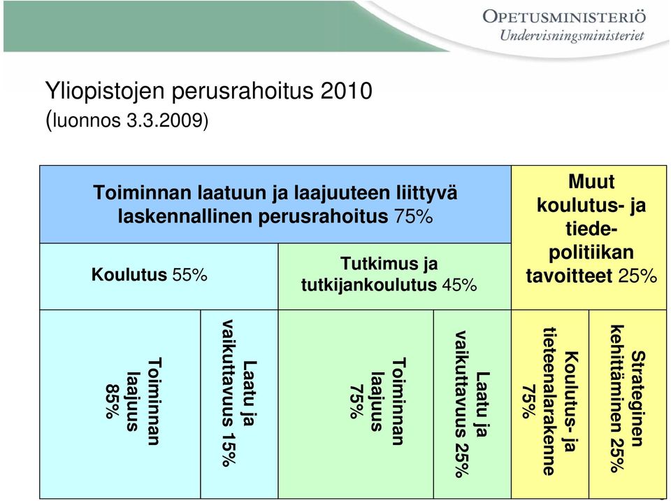 3.2009) Toiminnan laatuun ja laajuuteen liittyvä laskennallinen perusrahoitus 75% Tutkimus ja