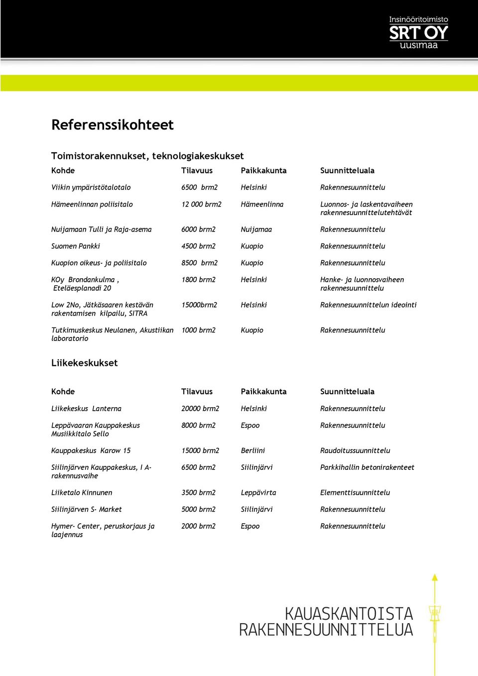 Jätkäsaaren kestävän rakentamisen kilpailu, SITRA Tutkimuskeskus Neulanen, Akustiikan laboratorio 1800 brm2 Helsinki Hanke- ja luonnosvaiheen rakennesuunnittelu 15000brm2 Helsinki n ideointi 1000