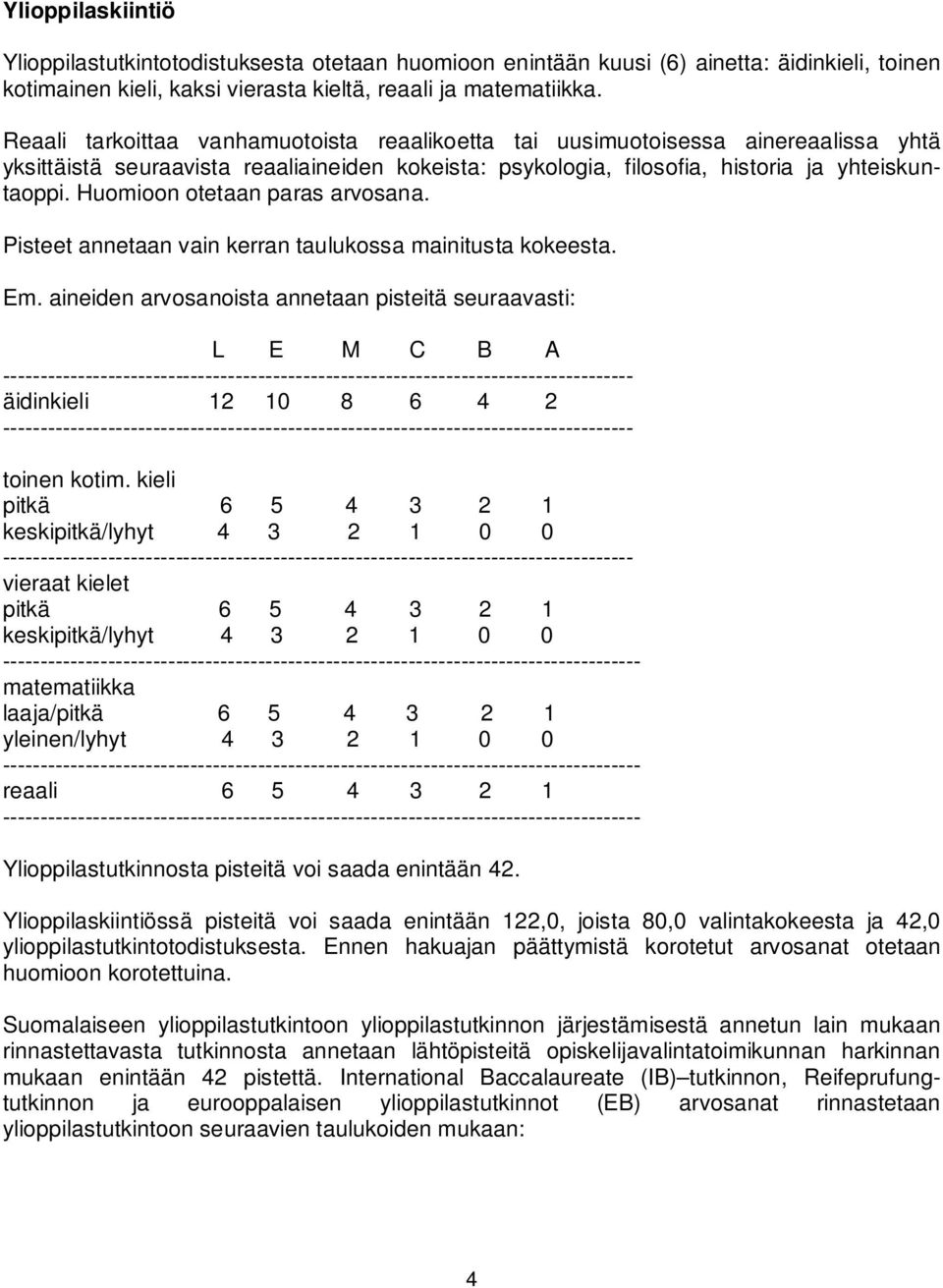 Huomioon otetaan paras arvosana. Pisteet annetaan vain kerran taulukossa mainitusta kokeesta. Em.