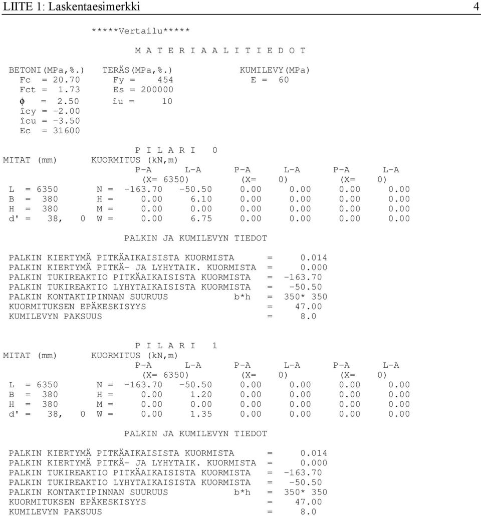 00 0.00 0.00 0.00 0.00 0.00 d' = 38, 0 W = 0.00 6.75 0.00 0.00 0.00 0.00 PALKIN JA KUMILEVYN TIEDOT PALKIN KIERTYMÄ PITKÄAIKAISISTA KUORMISTA = 0.