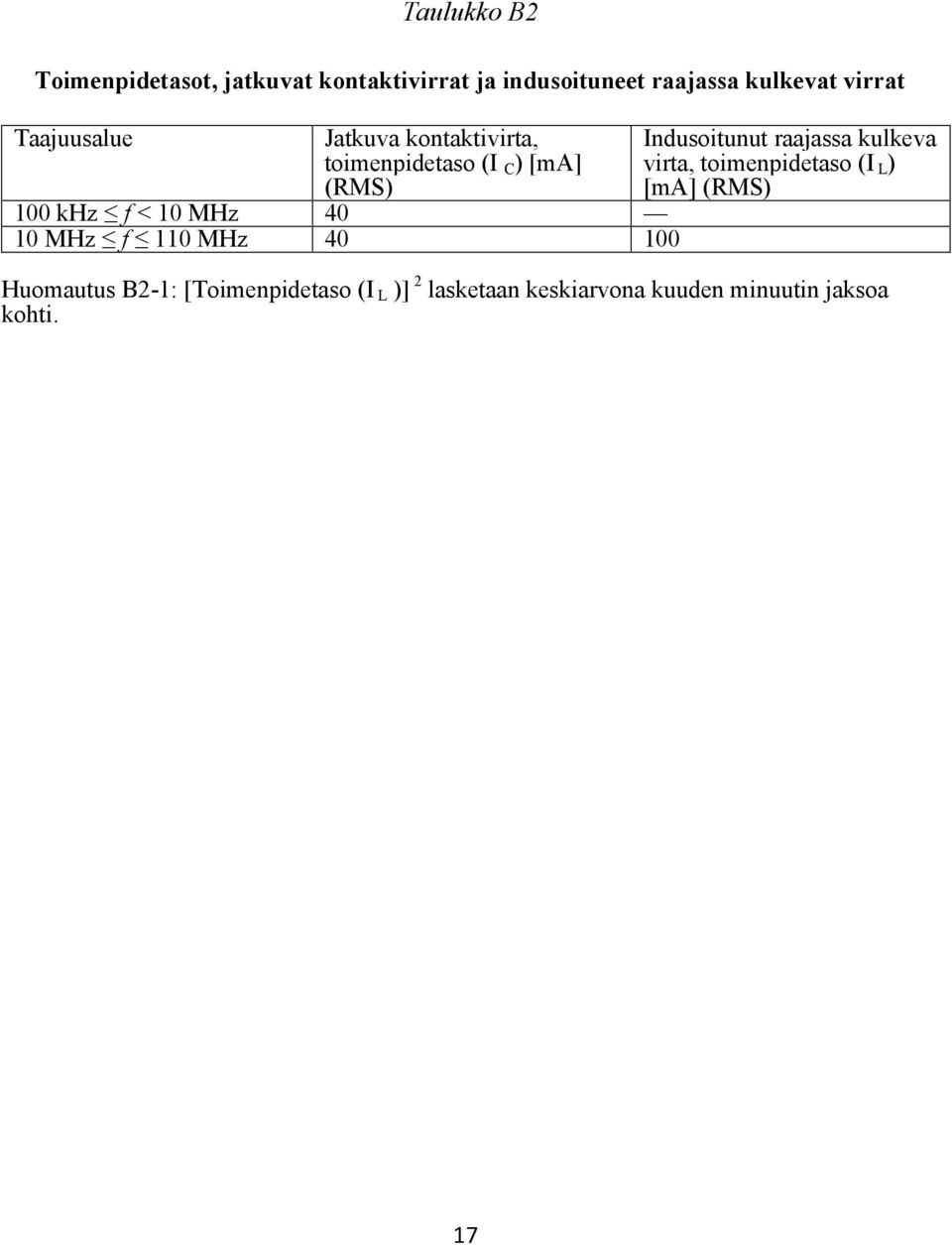 40 10 MHz f 110 MHz 40 100 Indusoitunut raajassa kulkeva virta, toimenpidetaso (I L ) [ma]