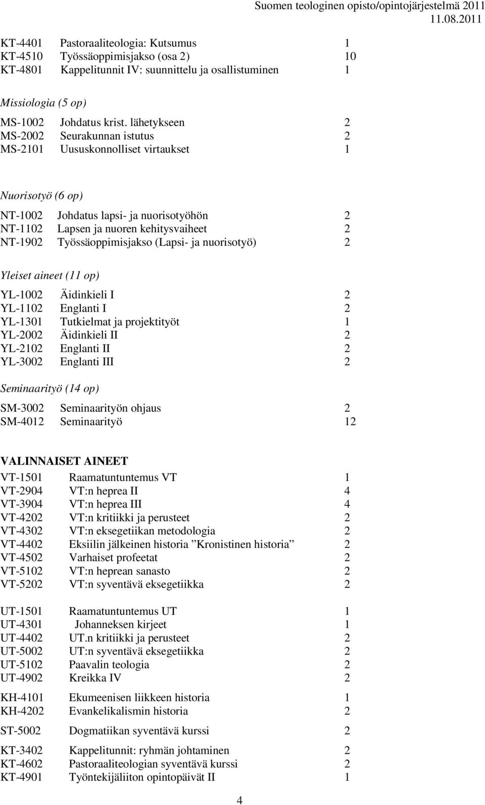 Työssäoppimisjakso (Lapsi- ja nuorisotyö) 2 Yleiset aineet (11 op) YL-1002 Äidinkieli I 2 YL-1102 Englanti I 2 YL-1301 Tutkielmat ja projektityöt 1 YL-2002 Äidinkieli II 2 YL-2102 Englanti II 2