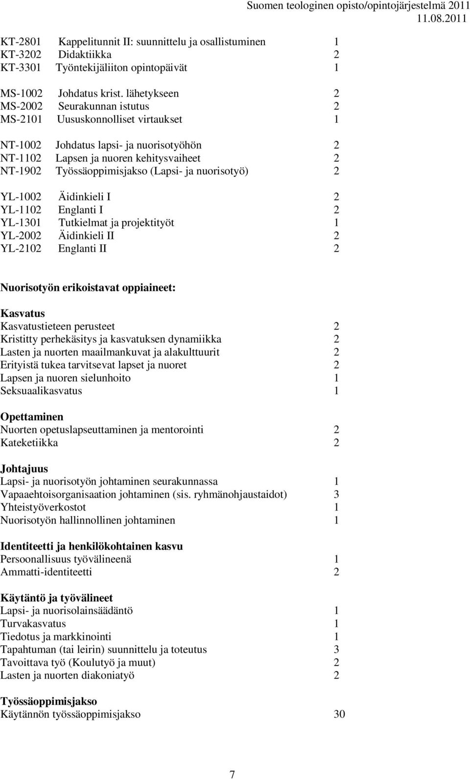 (Lapsi- ja nuorisotyö) 2 YL-1002 Äidinkieli I 2 YL-1102 Englanti I 2 YL-1301 Tutkielmat ja projektityöt 1 YL-2002 Äidinkieli II 2 YL-2102 Englanti II 2 Nuorisotyön erikoistavat oppiaineet: Kasvatus