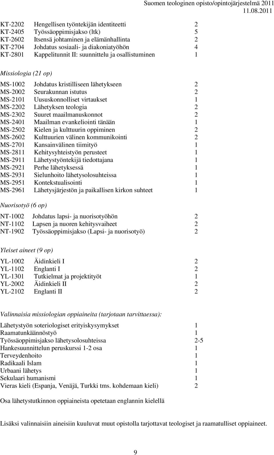 MS-2302 Suuret maailmanuskonnot 2 MS-2401 Maailman evankeliointi tänään 1 MS-2502 Kielen ja kulttuurin oppiminen 2 MS-2602 Kulttuurien välinen kommunikointi 2 MS-2701 Kansainvälinen tiimityö 1