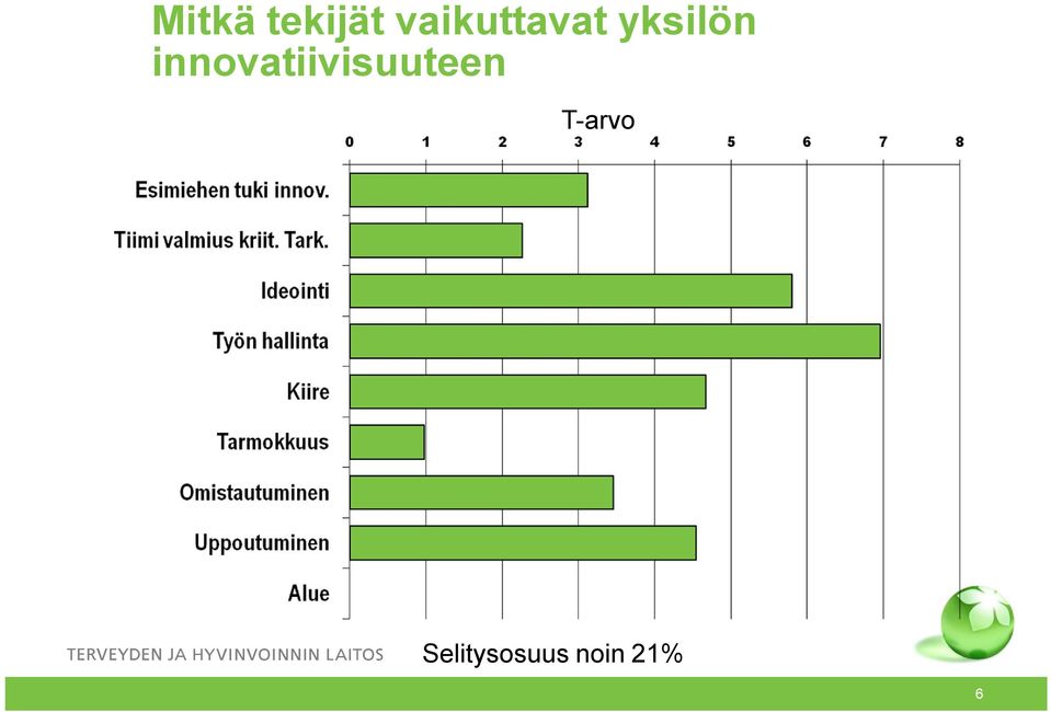 innovatiivisuuteen