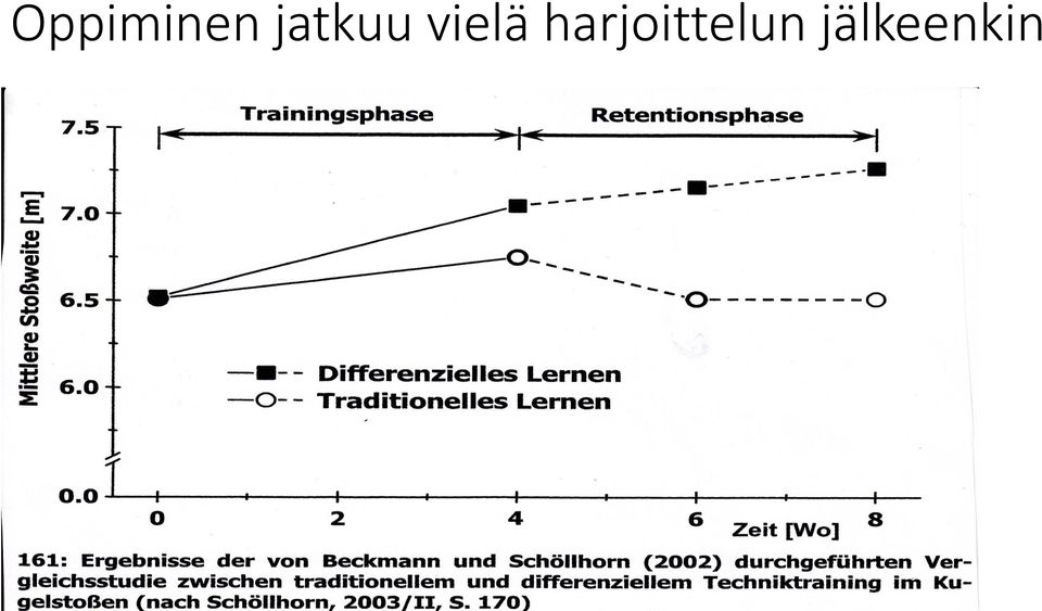 harjoittelun