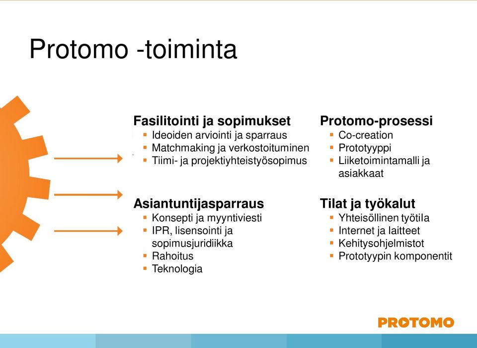 lisensointi ja sopimusjuridiikka Rahoitus Teknologia Protomo-prosessi Co-creation Prototyyppi