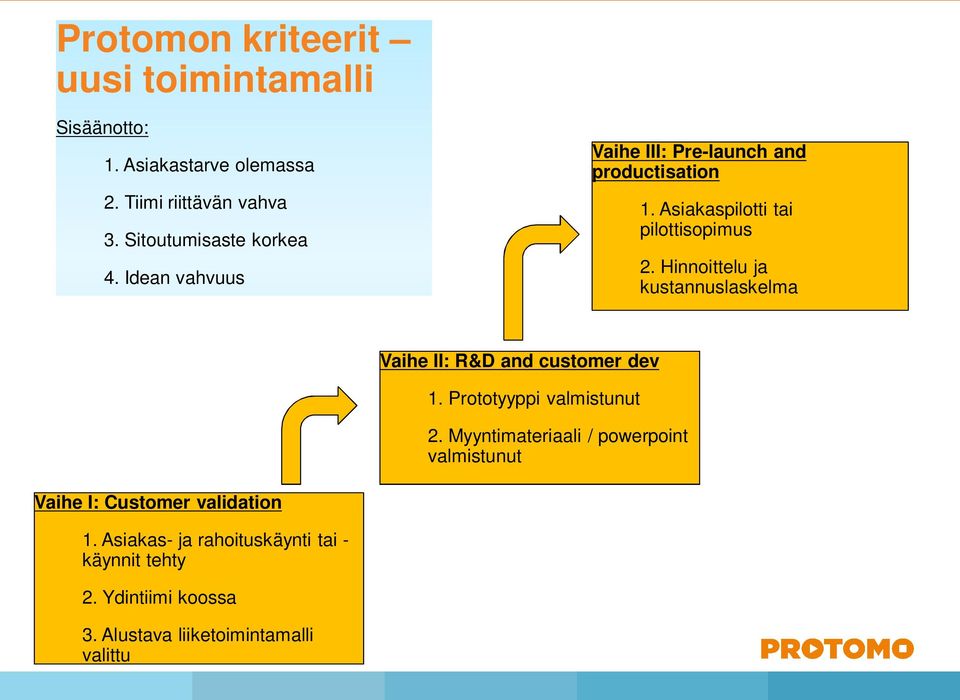 Hinnoittelu ja kustannuslaskelma Vaihe II: R&D and customer dev 1. Prototyyppi valmistunut 2.