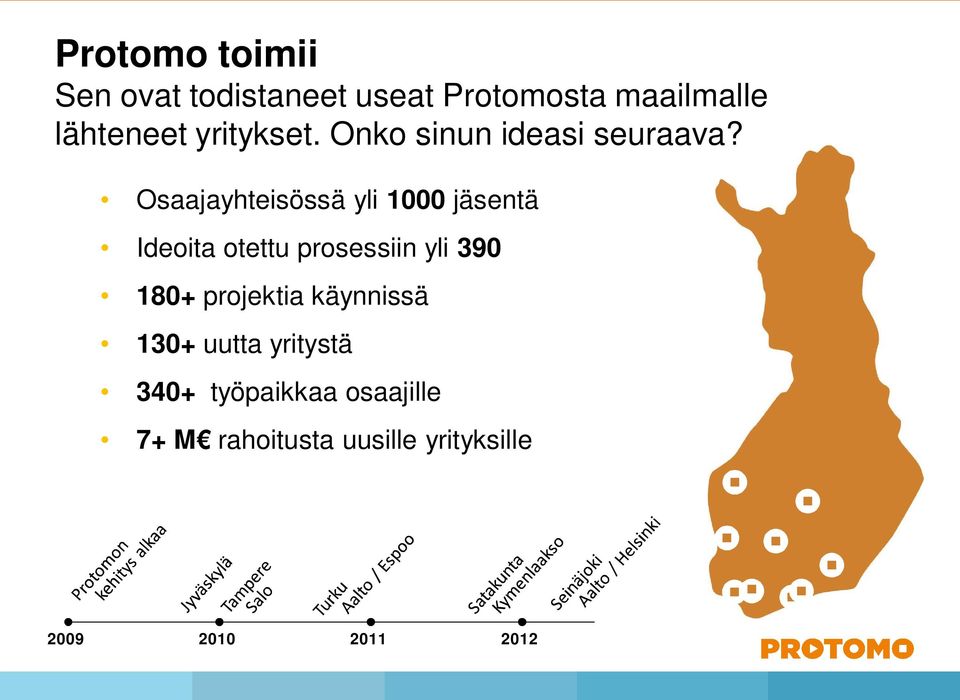 Osaajayhteisössä yli 1000 jäsentä Ideoita otettu prosessiin yli 390 180+