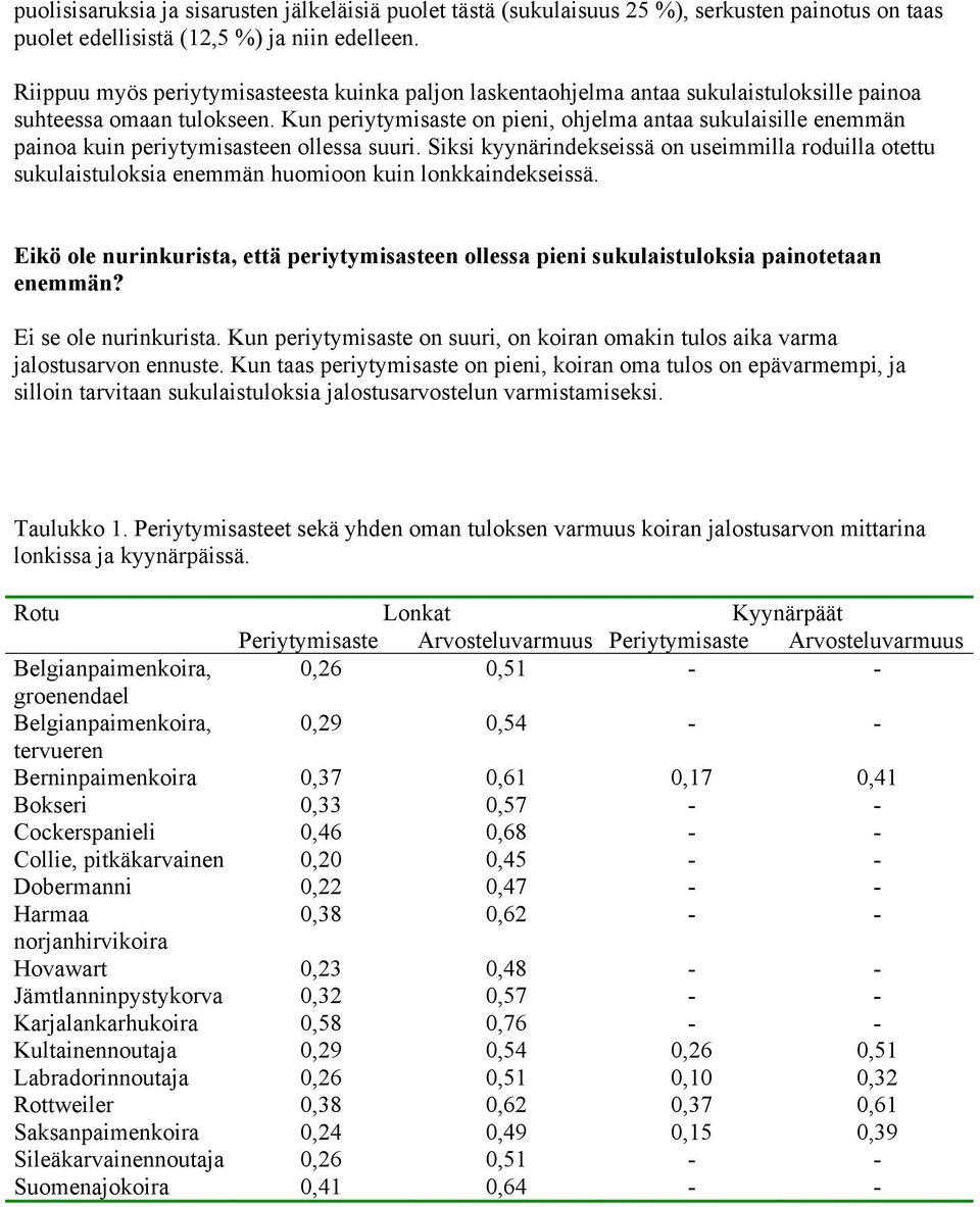 Kun periytymisaste on pieni, ohjelma antaa sukulaisille enemmän painoa kuin periytymisasteen ollessa suuri.