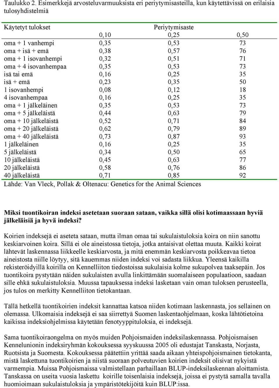 0,38 0,57 76 oma + 1 isovanhempi 0,32 0,51 71 oma + 4 isovanhempaa 0,35 0,53 73 isä tai emä 0,16 0,25 35 isä + emä 0,23 0,35 50 1 isovanhempi 0,08 0,12 18 4 isovanhempaa 0,16 0,25 35 oma + 1