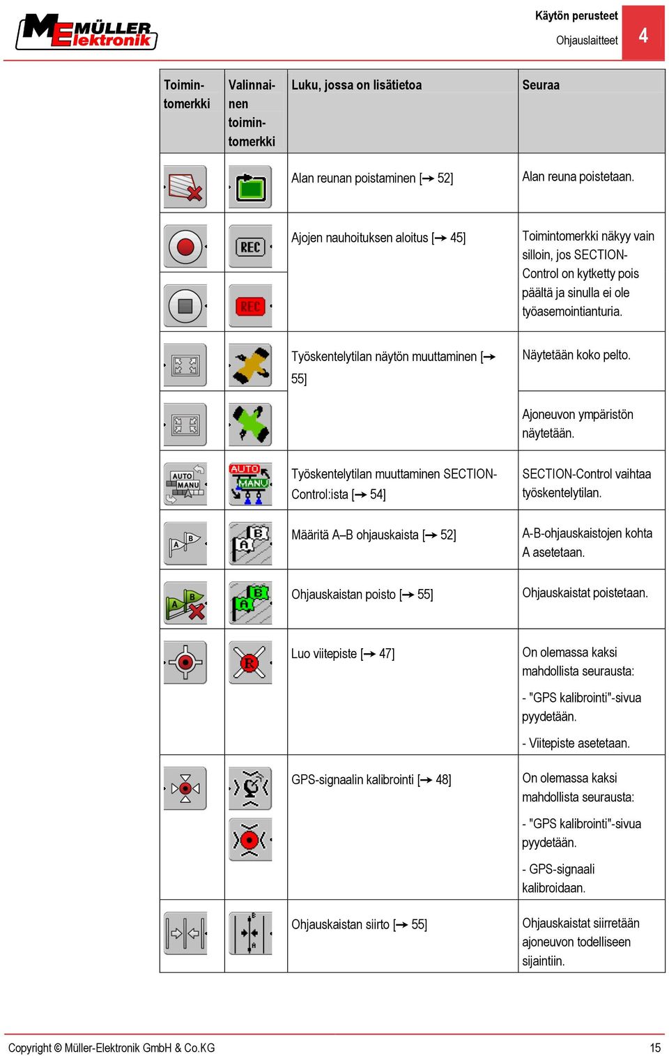 Työskentelytilan näytön muuttaminen [ Näytetään koko pelto. 55] Ajoneuvon ympäristön näytetään. Työskentelytilan muuttaminen SECTION- Control:ista [ 54] SECTION-Control vaihtaa työskentelytilan.