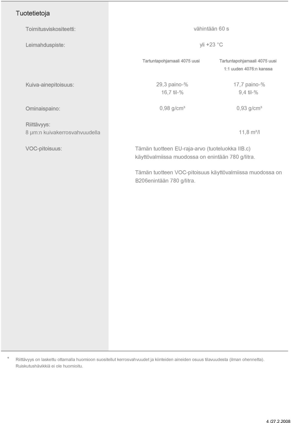 Tämän tuotteen EU-raja-arvo (tuoteluokka IIB.c) käyttövalmiissa muodossa on enintään 780 g/litra.