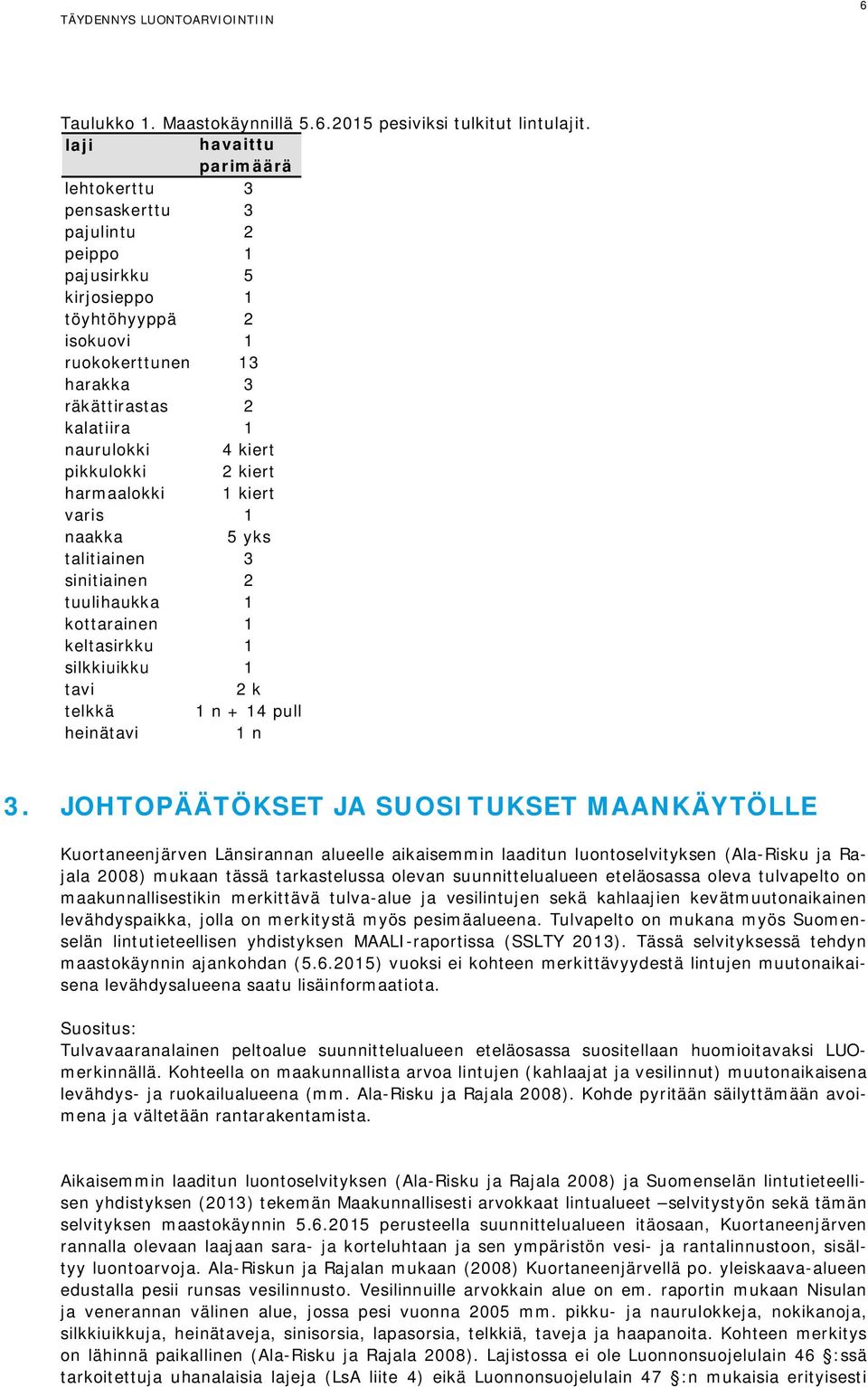 kiert pikkulokki 2 kiert harmaalokki 1 kiert varis 1 naakka 5 yks talitiainen 3 sinitiainen 2 tuulihaukka 1 kottarainen 1 keltasirkku 1 silkkiuikku 1 tavi 2 k telkkä 1 n + 14 pull heinätavi 1 n 3.