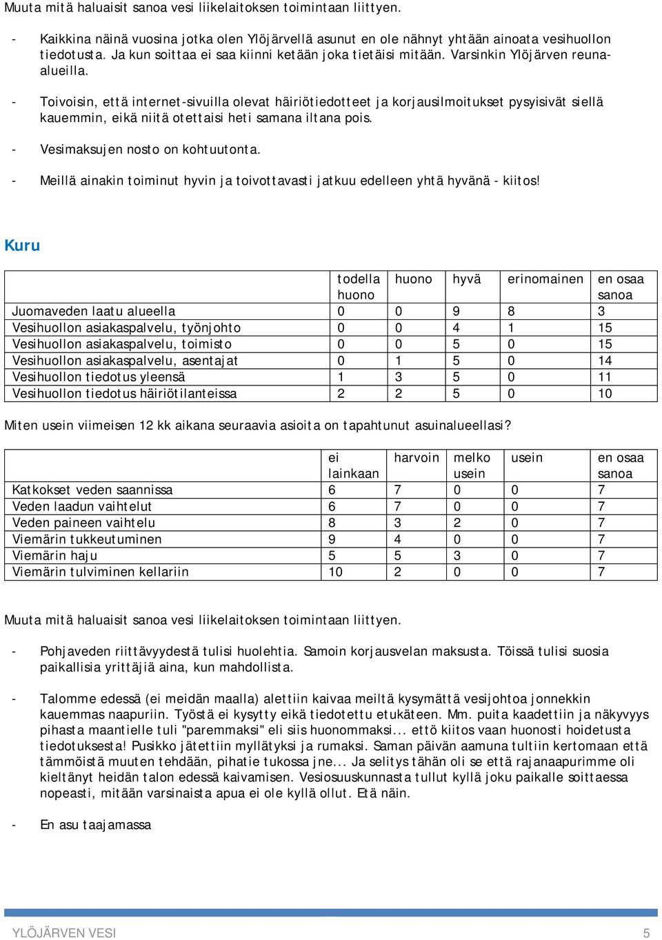 - Toivoisin, että internet-sivuilla olevat häiriötiedotteet ja korjausilmoitukset pysyisivät siellä kauemmin, kä niitä otettaisi heti samana iltana pois. - Vesimaksujen nosto on kohtuutonta.