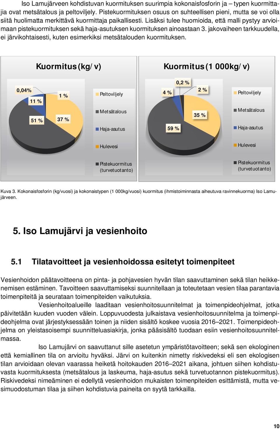 Lisäksi tulee huomioida, että malli pystyy arvioimaan pistekuormituksen sekä haja-asutuksen kuormituksen ainoastaan 3.