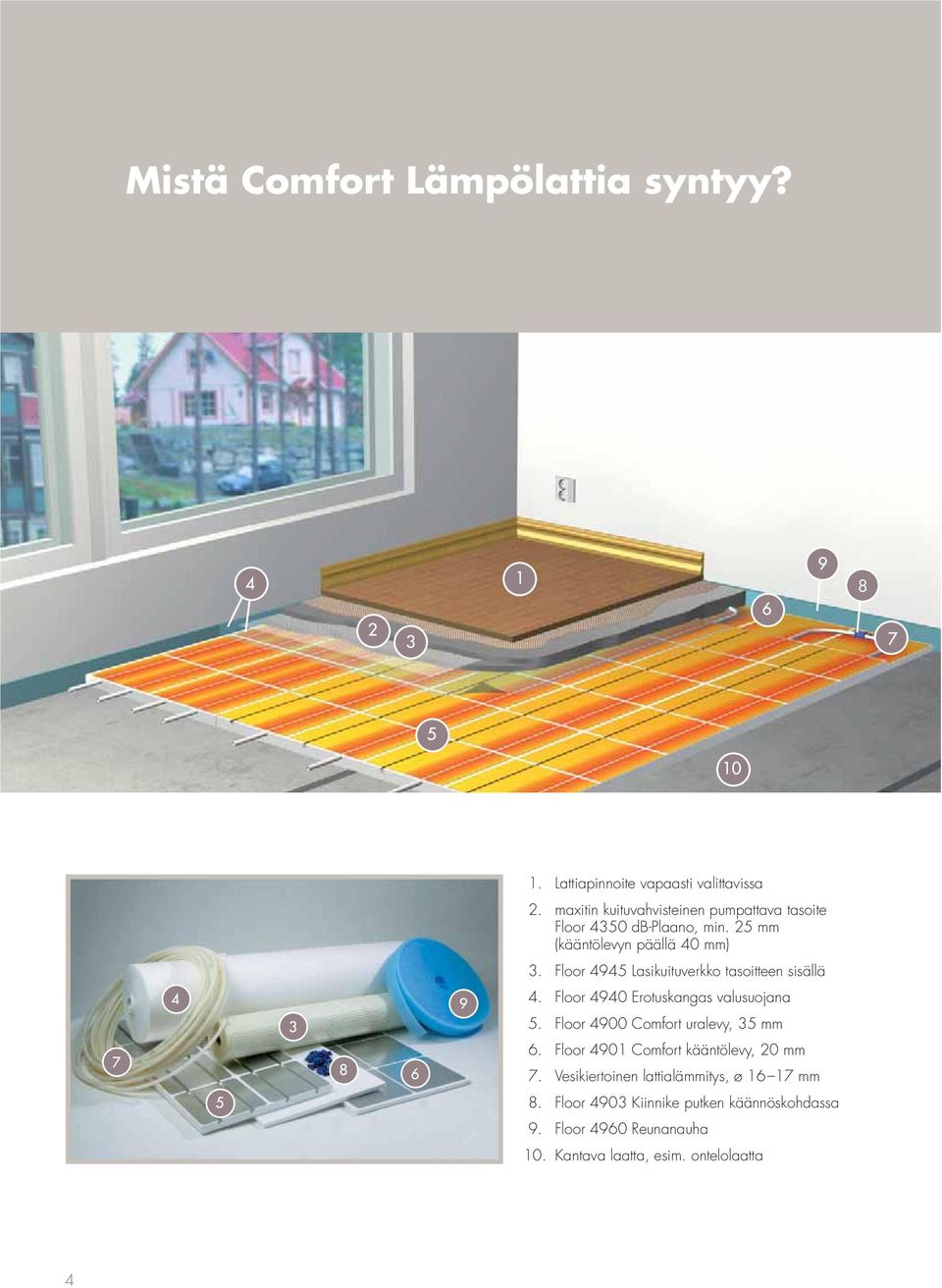Floor 4945 Lasikuituverkko tasoitteen sisällä 4. Floor 4940 Erotuskangas valusuojana 5. Floor 4900 Comfort uralevy, 35 mm 6.