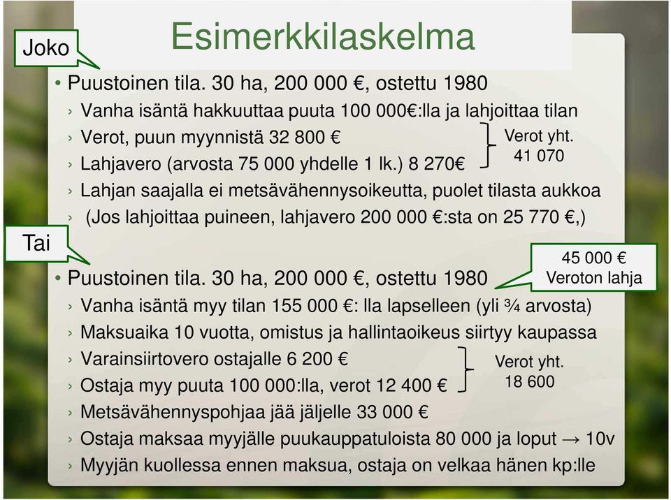 ) 8 270 Lahjan saajalla ei metsävähennysoikeutta, puolet tilasta aukkoa (Jos lahjoittaa puineen, lahjavero 200 000 :sta on 25 770,) Puustoinen tila.