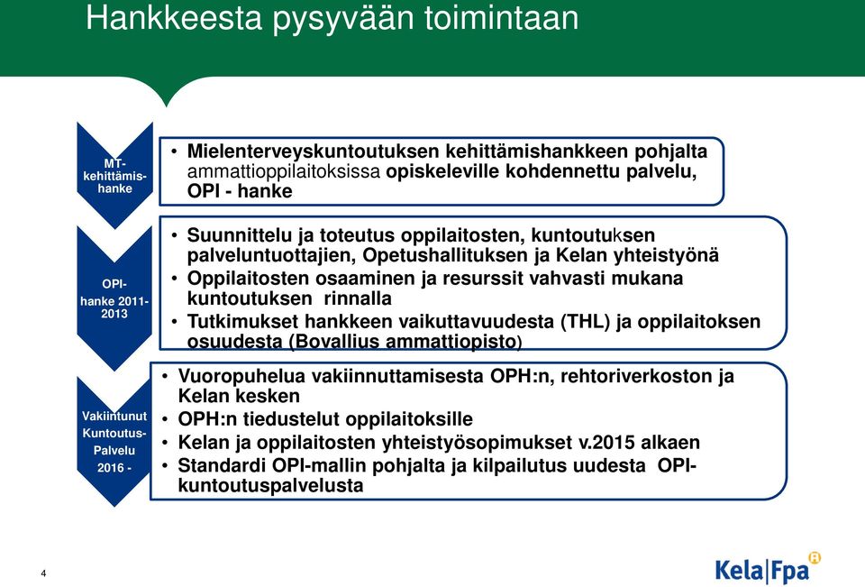 resurssit vahvasti mukana kuntoutuksen rinnalla Tutkimukset hankkeen vaikuttavuudesta (THL) ja oppilaitoksen osuudesta (Bovallius ammattiopisto) Vuoropuhelua vakiinnuttamisesta OPH:n,