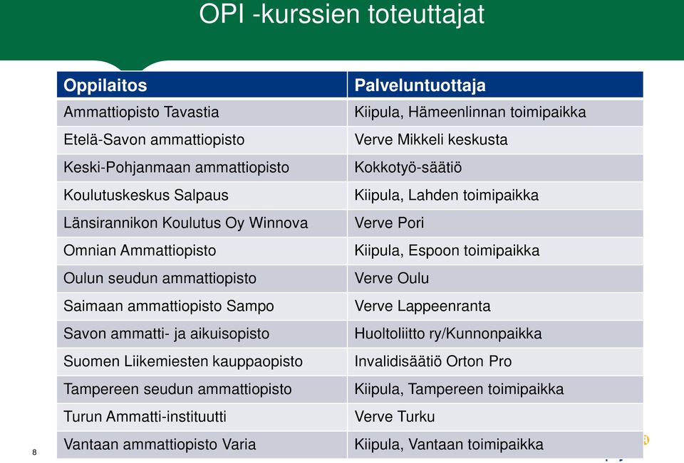 Ammatti-instituutti Vantaan ammattiopisto Varia Palveluntuottaja Kiipula, Hämeenlinnan toimipaikka Verve Mikkeli keskusta Kokkotyö-säätiö Kiipula, Lahden toimipaikka Verve Pori