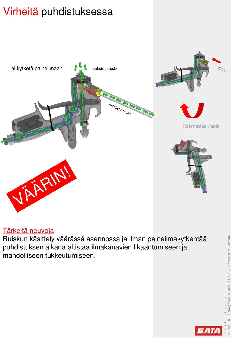 väärässä asennossa ja ilman paineilmakytkentää puhdistuksen aikana