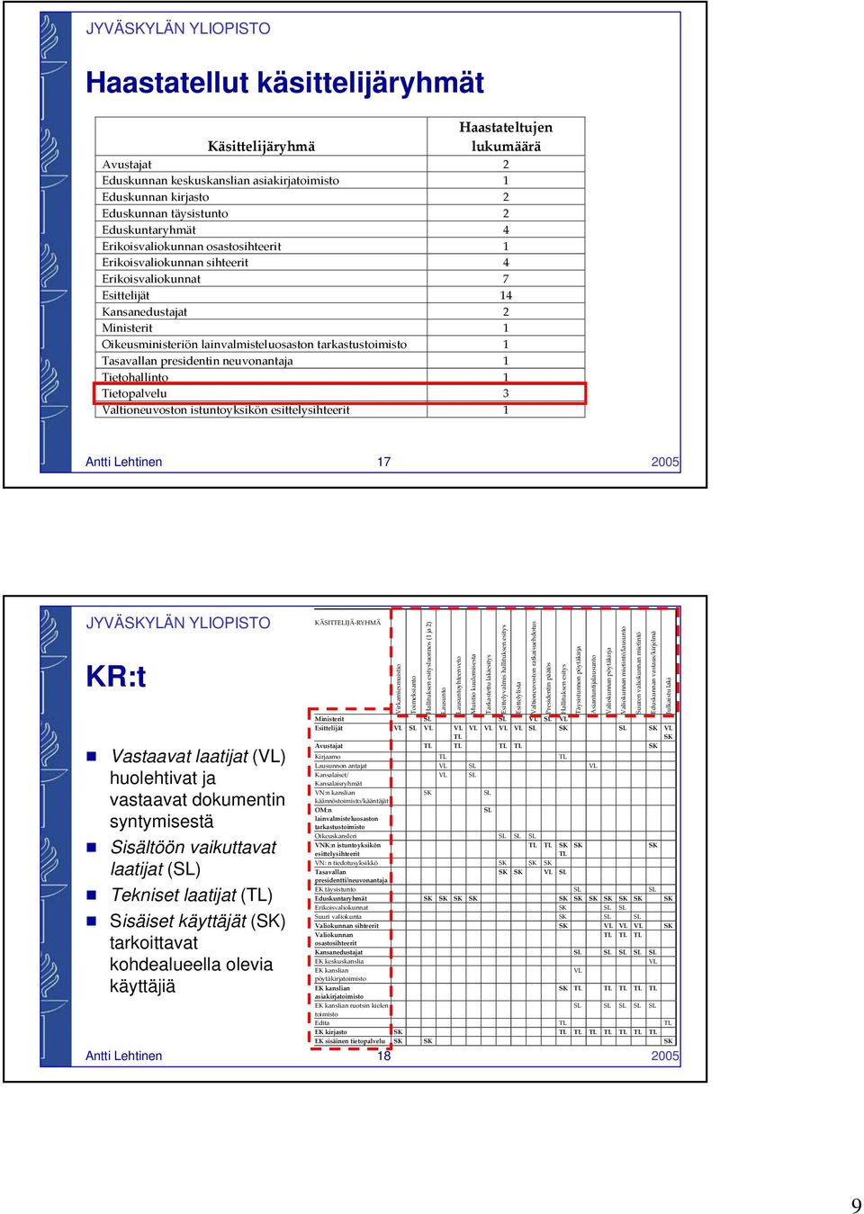 Tasavallan presidentin neuvonantaja 1 Tietohallinto 1 Tietopalvelu 3 Valtioneuvoston istuntoyksikön esittelysihteerit 1 Antti Lehtinen 17 2005 KR:t Vastaavat laatijat (VL) huolehtivat ja vastaavat