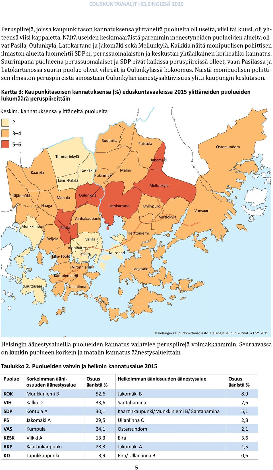 Kaikkia näitä monipuolisen poliittisen ilmaston alueita luonnehtii SDP:n, perussuomalaisten ja keskustan yhtäaikainen korkeahko kannatus.