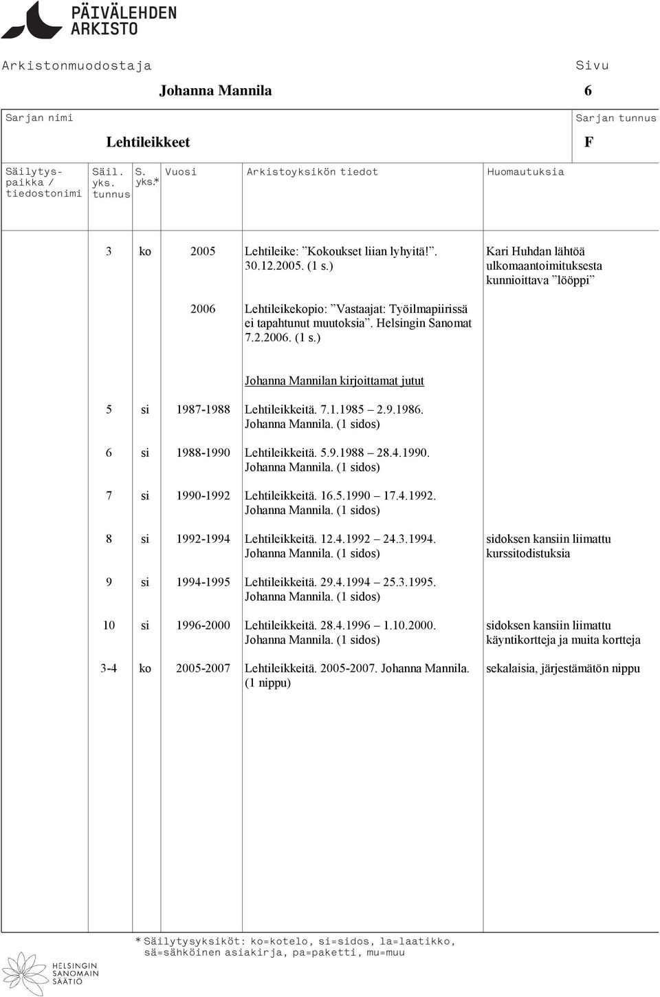 ) Johanna Mannilan kirjoittamat jutut 5 si 1987-1988 Lehtileikkeitä. 7.1.1985 2.9.1986. 6 si 1988-1990 Lehtileikkeitä. 5.9.1988 28.4.1990. 7 si 1990-1992 Lehtileikkeitä. 16.5.1990 17.4.1992. 8 si 1992-1994 Lehtileikkeitä.