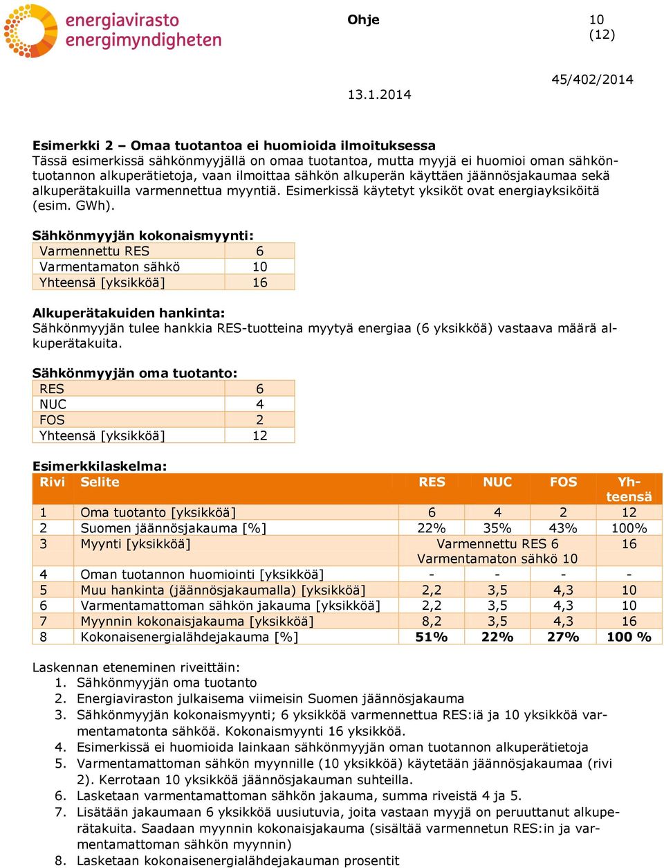 Sähkönmyyjän kokonaismyynti: Varmennettu RES 6 Varmentamaton sähkö 10 Yhteensä [yksikköä] 16 Alkuperätakuiden hankinta: Sähkönmyyjän tulee hankkia RES-tuotteina myytyä energiaa (6 yksikköä) vastaava