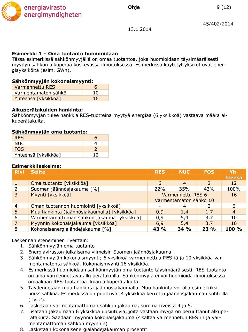 Sähkönmyyjän kokonaismyynti: Varmennettu RES 6 Varmentamaton sähkö 10 Yhteensä [yksikköä] 16 Alkuperätakuiden hankinta: Sähkönmyyjän tulee hankkia RES-tuotteina myytyä energiaa (6 yksikköä) vastaava