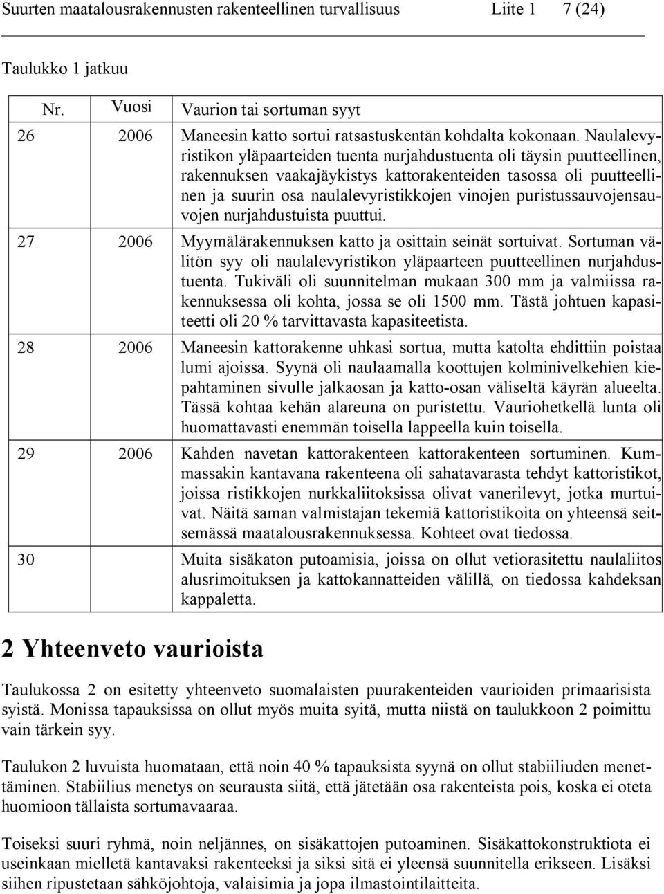 puristussauvojensauvojen nurjahdustuista puuttui. 27 2006 Myymälärakennuksen katto ja osittain seinät sortuivat. Sortuman välitön syy oli naulalevyristikon yläpaarteen puutteellinen nurjahdustuenta.