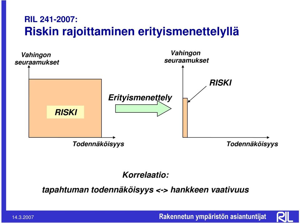 Erityismenettely RISKI Todennäköisyys Todennäköisyys