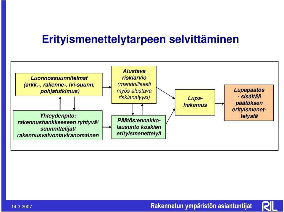 suunnittelijat/ rakennusvalvontaviranomainen Alustava riskiarvio (mahdollisesti myös