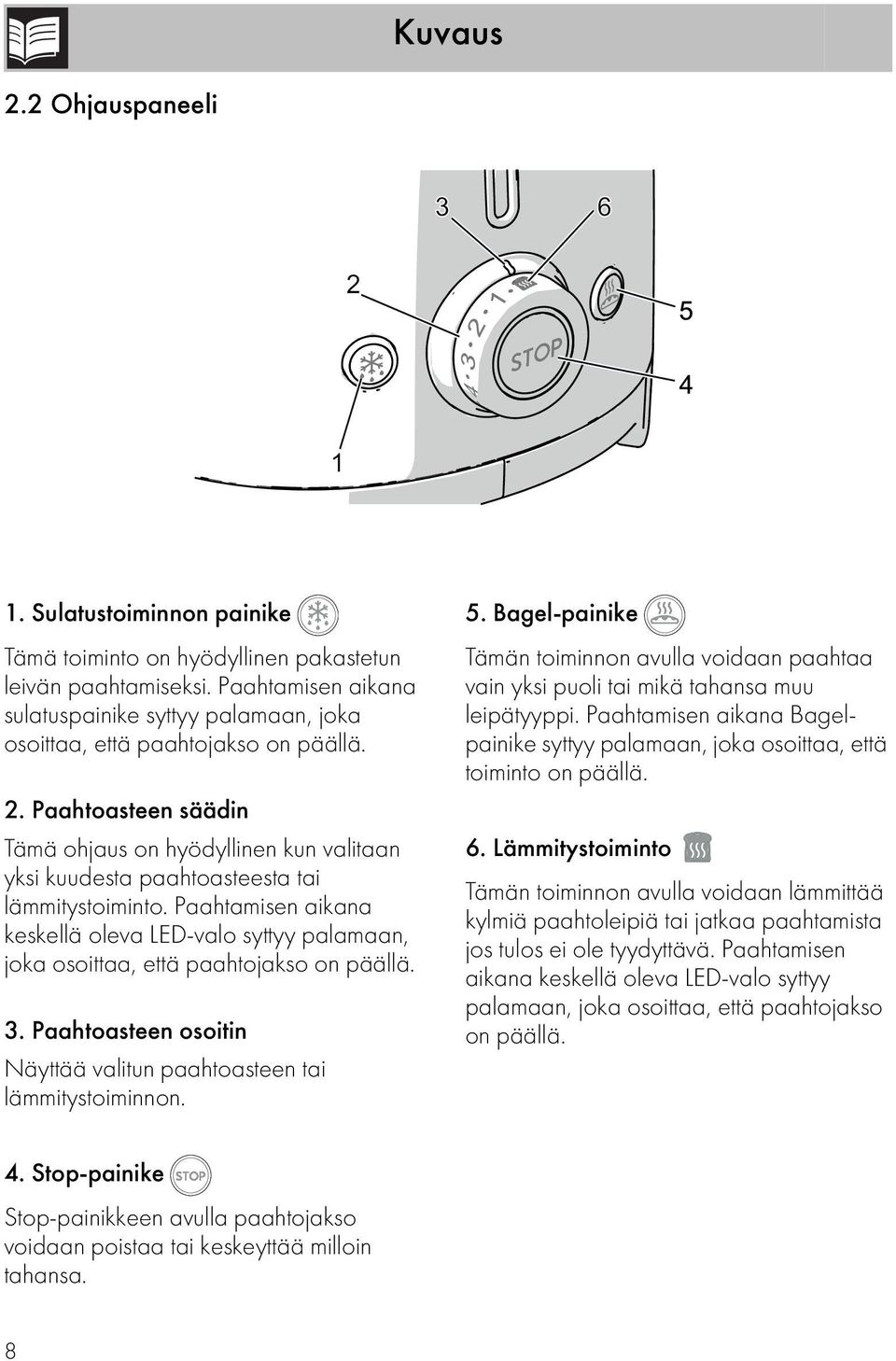 Paahtoasteen säädin Tämä ohjaus on hyödyllinen kun valitaan yksi kuudesta paahtoasteesta tai lämmitystoiminto.