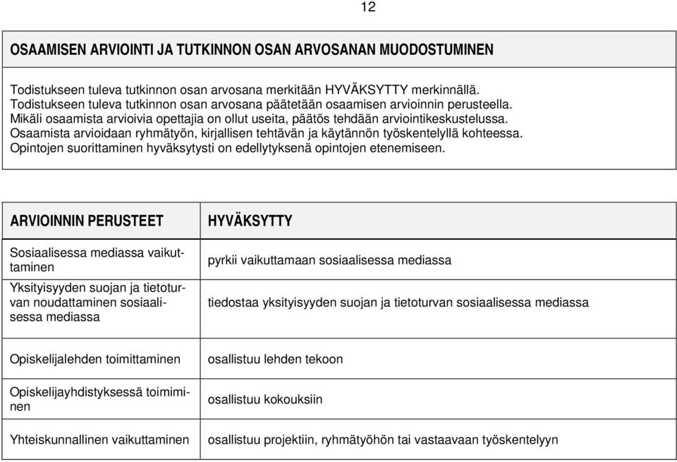 Osaamista arvioidaan ryhmätyön, kirjallisen tehtävän ja käytännön työskentelyllä kohteessa.